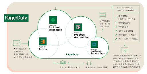 PagerDuty Operations Clooud